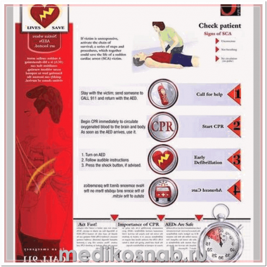 Плакат медицинский Острая сердечная недостаточность